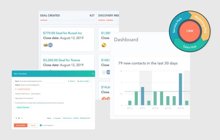 Harness the Power of Hubspot to Grow Your Inbound Lead Generation Machine