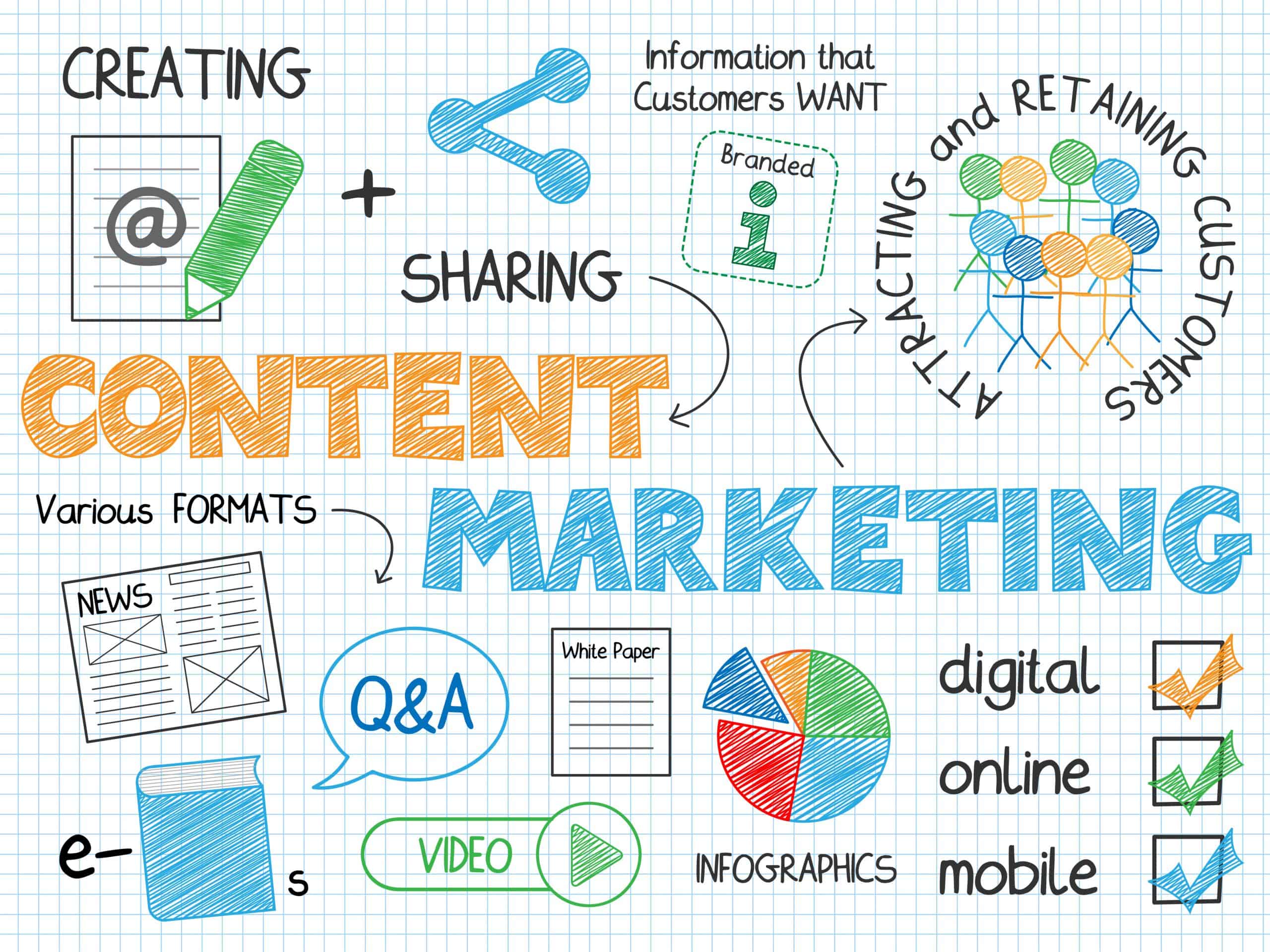Content Marketing Strategy