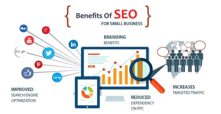 Getting Started with SEO for Small Businesses: A Beginner’s Guide