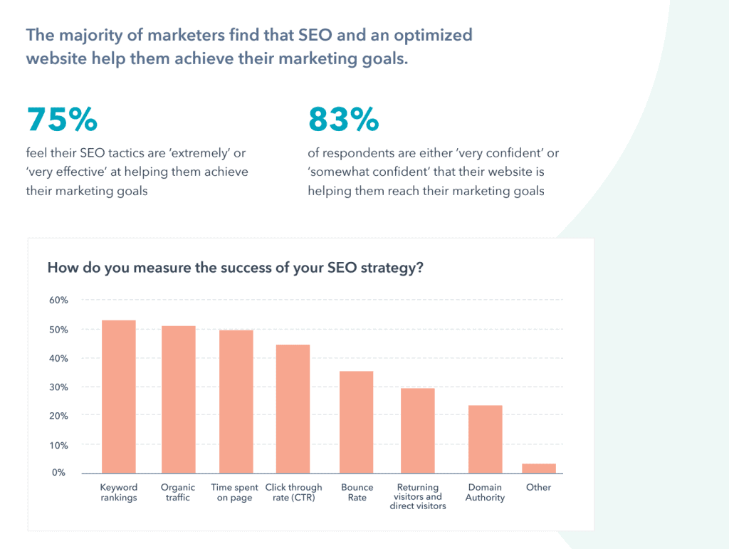how do you measure the success of seo campaigns