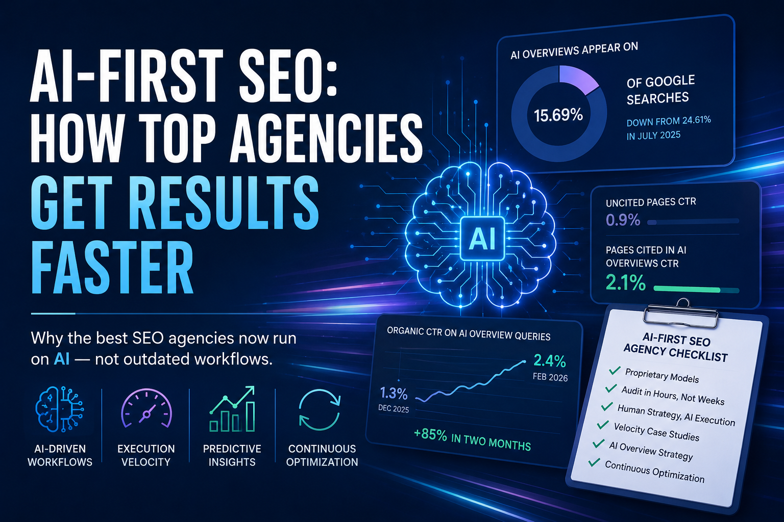 AI-driven SEO strategies for top agency success.