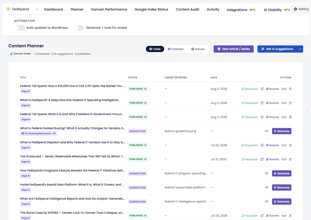 The Sage Content Planner — suggestions, articles, and publishing in one table